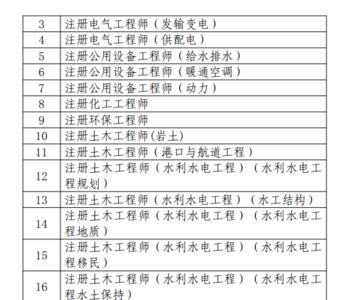 注册岩土专业考试命题人是谁