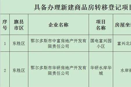 办不动产证登记550元是什么费用