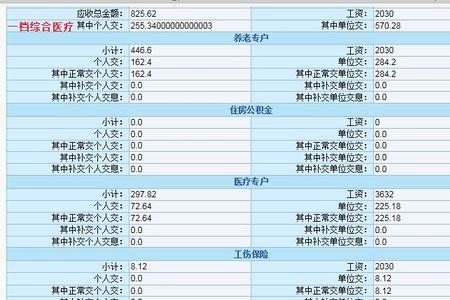 重庆市黔江区的五险一金是多少