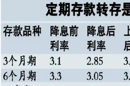 西安银行心意存是定期存款吗