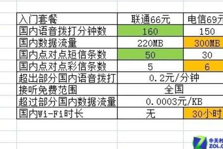 港版电信信号怎么样