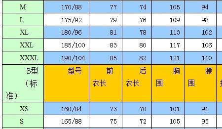 175男生胸围一般是多少