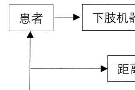 机器人的控制方式