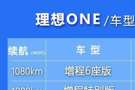 理想one历史最低售价