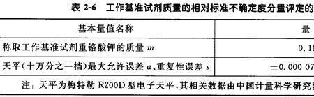 硫代硫酸钠相对分子质量