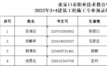 张家口市比较好的职业有哪些