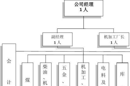 物资管理员岗位好不好