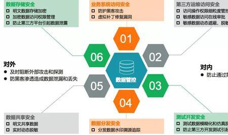 影响汽车安全运营的主观因素有