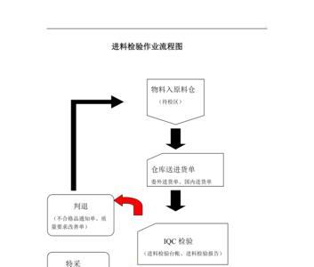 物料委外是什么意思