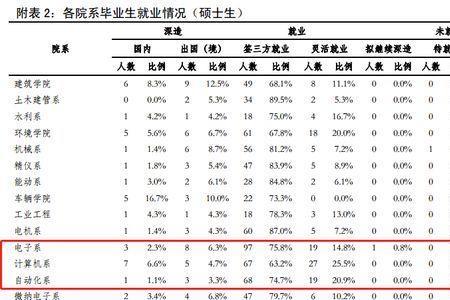 光通信技术博士就业前景