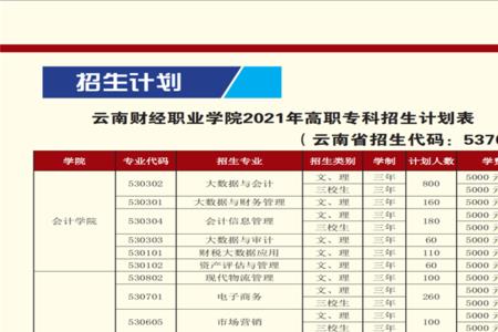 云南省黄河学院有些什么专业