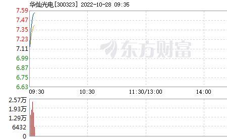 华灿光电是光伏板块吗