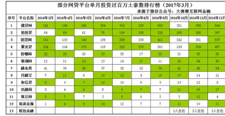 宗姓的全国人口数量及排名