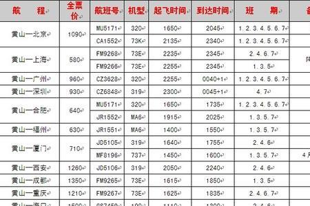 惠州到重庆飞机多少公里