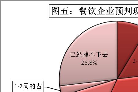 什么行业是现金结算