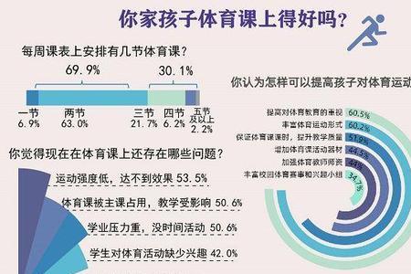 大学体育课每周不少于几课时