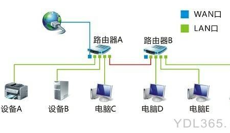 家用可以把交换机换成路由器么