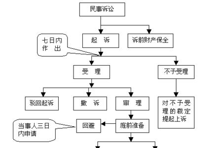 什么是排期诉讼