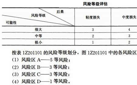 期货公司abcd等级代表什么