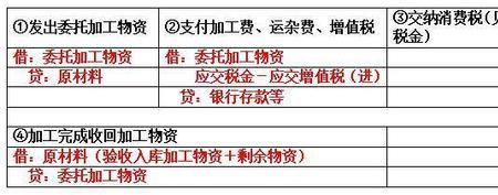 业务宣传费的会计分录