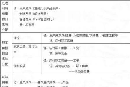 向其他公司销售产品会计分录