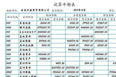 超市总账会计工作内容