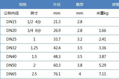 镀锌钢管厚度允许误差范围