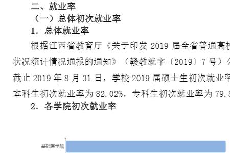 赣南医学院保研率是多少