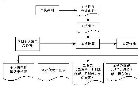 物流公司会计怎么做往来账