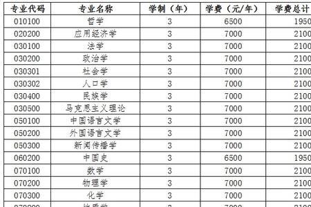 贵州大学转专业难不难