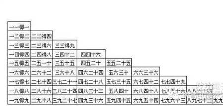 印度大九九乘法口诀顺口溜