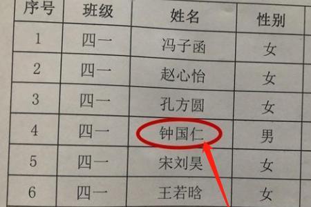 00后名字出现最多的字