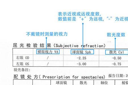 验光单上的D和N的意思