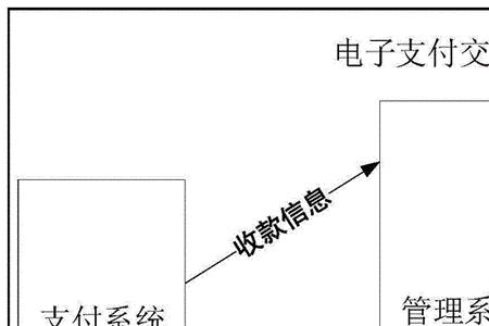 国任车险在线支付流程