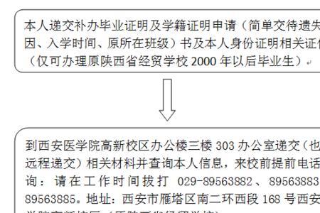 西安高新三期属于什么学籍