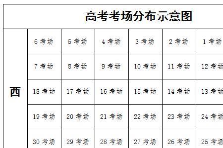 如何快速算出各科一平三率