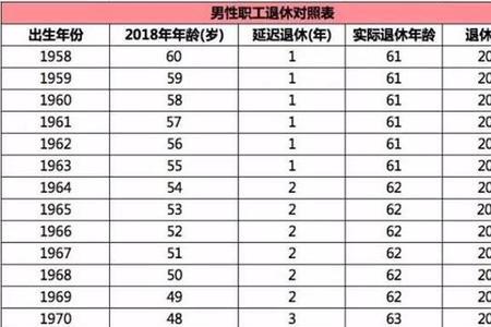 江西九江42年工龄退休金是多少