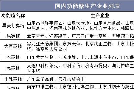 低糖食品生产的设备有什么要求