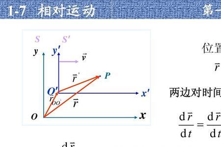 力对时间求导等于什么