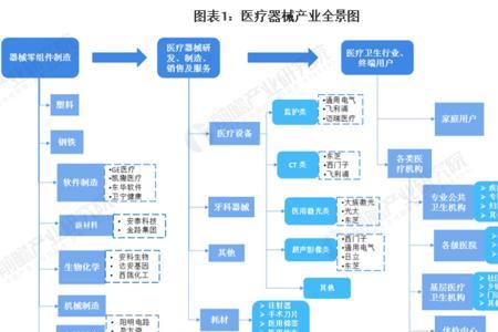 医疗器械进入医院需要那些手续