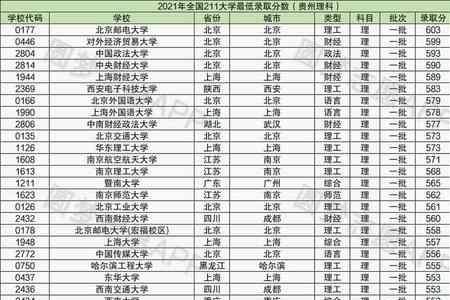 522高考分数能上什么大学