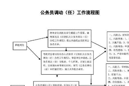 粮食出省调动需要哪些手续