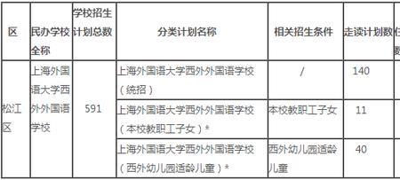 上海洛达双语学校学费