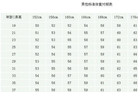 bmi一般保留几个小数点