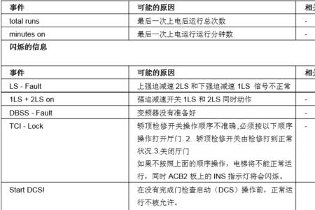 奥的斯电梯楼层信息错误