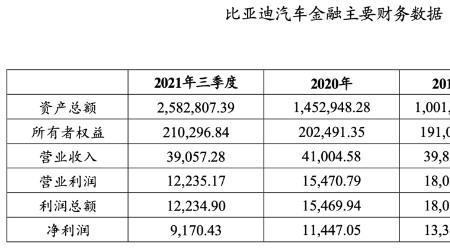 比亚迪金融还款是自动扣款吗