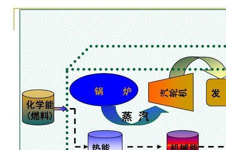 热能转电能3种方式