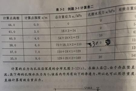 土的有效密度指