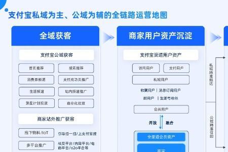 支付宝商家运营是什么