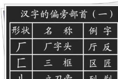 终去偏旁再换偏旁组字